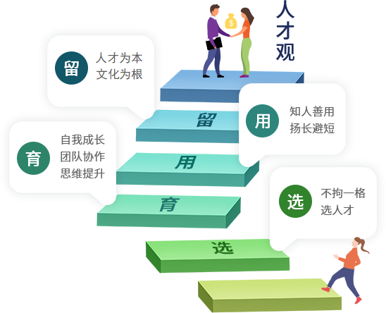 九州ku游官网人才观